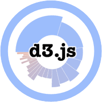 D3